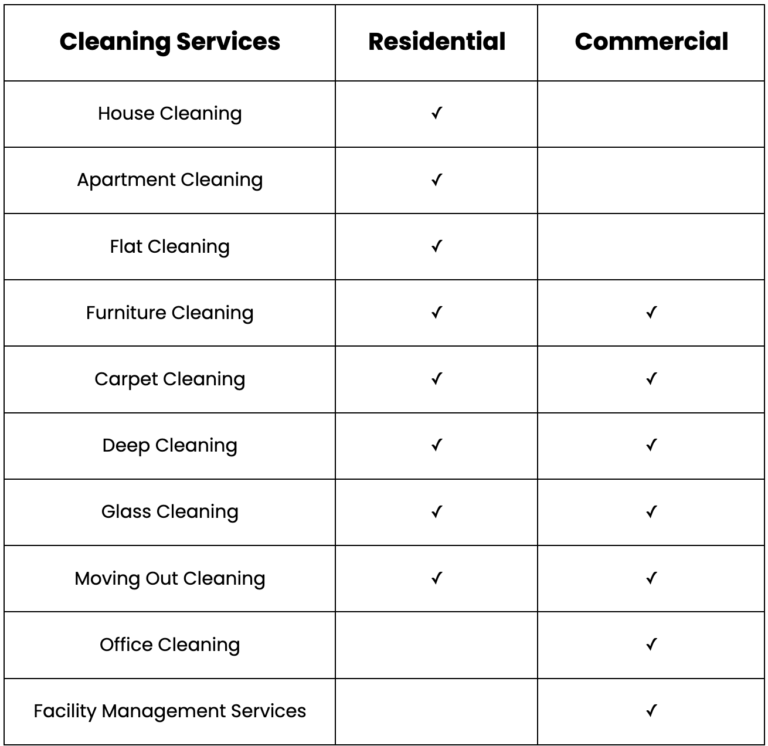 cleaning services in kochi - list